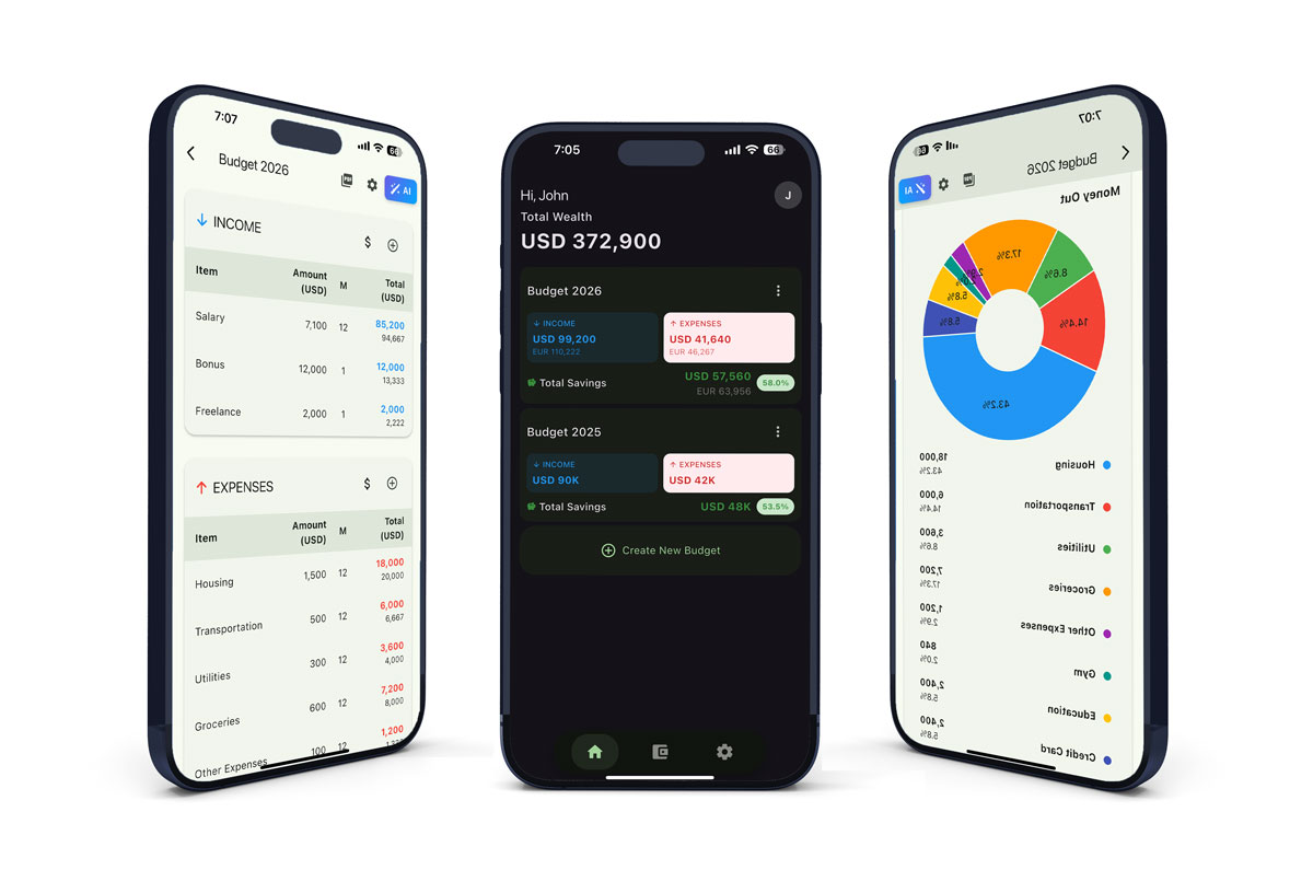 SaveFlow app screenshots showing budget, wealth tracking, and analytics features